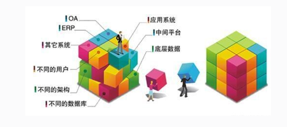 OA系統(tǒng)要靈活，架構(gòu)是選型的關(guān)鍵