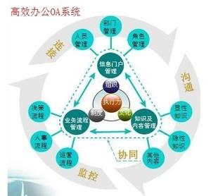 什么是OA？OA系統(tǒng)有何用？
