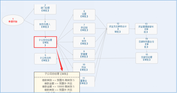 治愈系匯高OA辦公管理深度剖析，打造脈美羅匯健康藥房