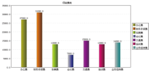 OA辦公系統(tǒng)之收文管理 OA辦公系統(tǒng)之收文管理