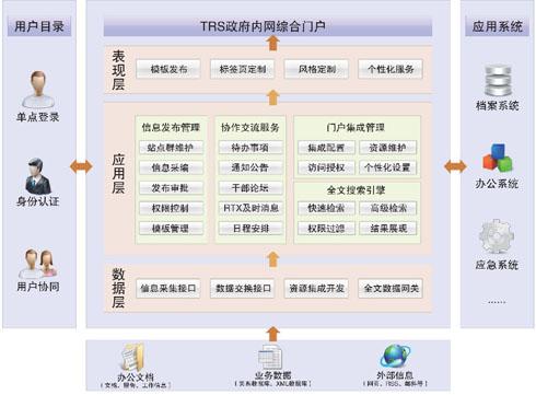 匯高OA都有哪些行政功能主要管理什么？
