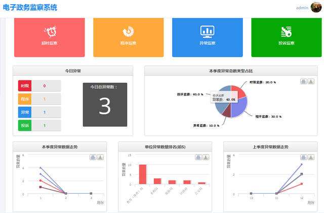 智慧政務(wù)OA系統(tǒng)來文怎么處理？