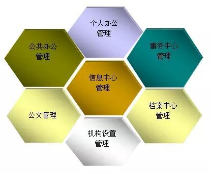 如何運(yùn)用OA為中小企業(yè)定制化辦公系統(tǒng)？