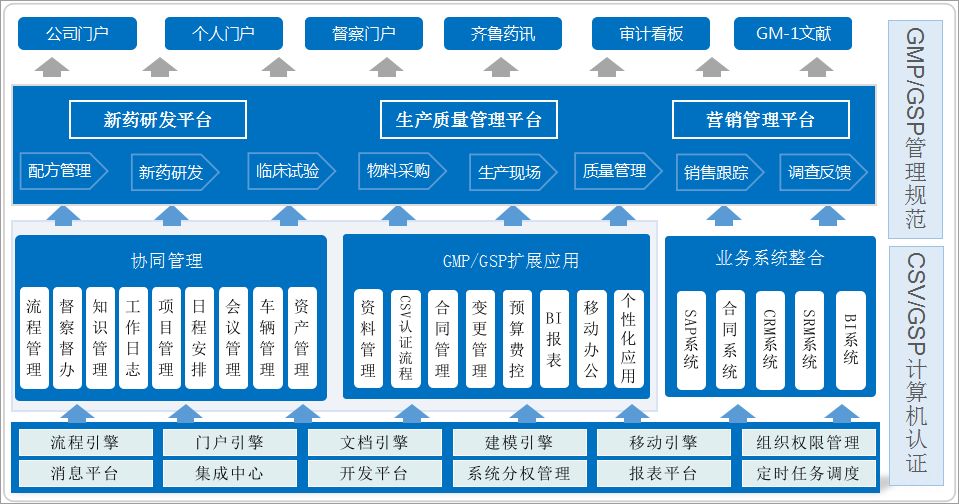 倉庫管理有點(diǎn)亂？匯高OA來解決