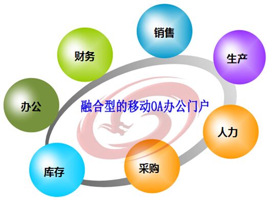 移動(dòng)辦公系統(tǒng)存在哪些問題？