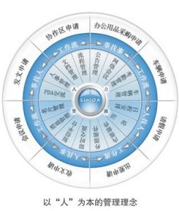 怎樣才能提高OA系統(tǒng)實(shí)施項(xiàng)目的成功率？