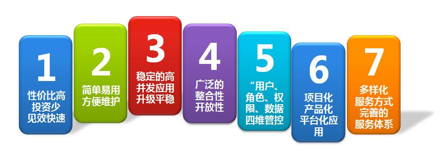OA系統(tǒng)怎樣才能無縫優(yōu)化升級？