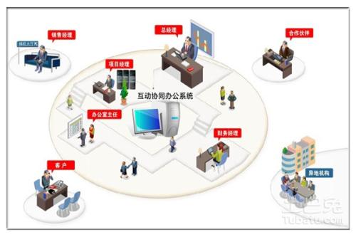 OA系統(tǒng)的可維護性是什么？