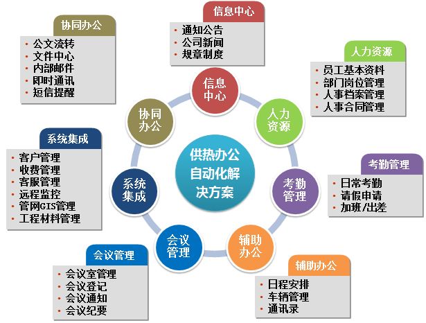 為什么越來越多的事業(yè)單位選擇OA 為什么越來越多的事業(yè)單位選擇OA