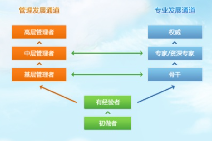 爆料稱(chēng)騰訊開(kāi)始低調(diào)的進(jìn)入oa市場(chǎng)？