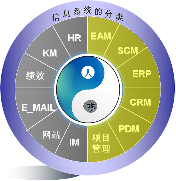 匯高oa協(xié)同管理軟件之產品定位 匯高oa協(xié)同管理軟件之產品定位