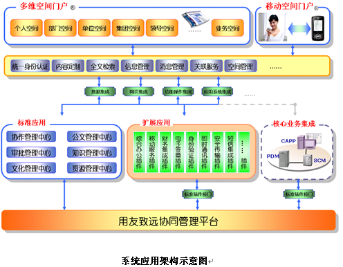 匯高oa協(xié)同管理之產(chǎn)品結(jié)構 匯高oa協(xié)同管理之產(chǎn)品結(jié)構