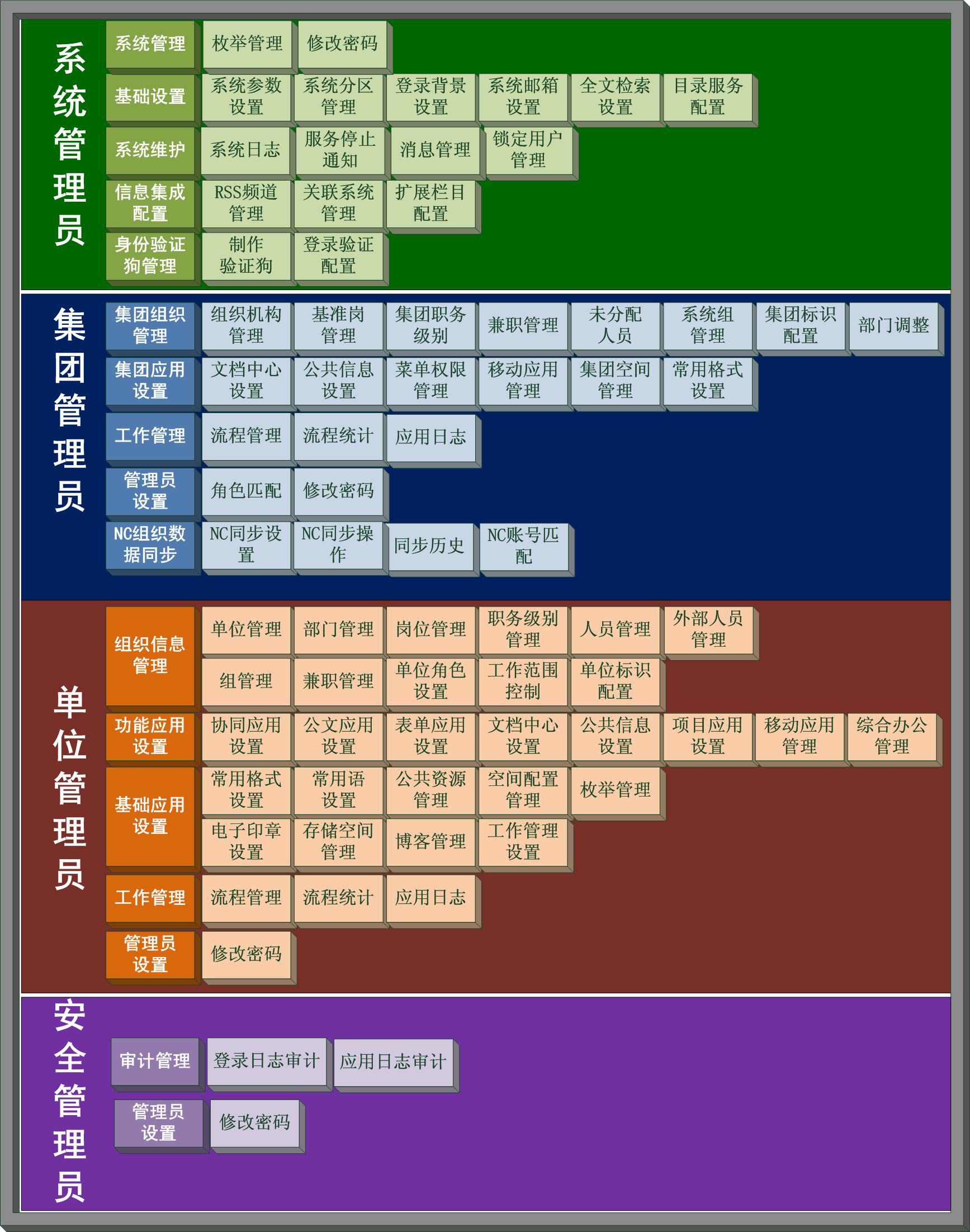 匯高oa協(xié)同管理之產(chǎn)品結(jié)構 匯高oa協(xié)同管理之產(chǎn)品結(jié)構