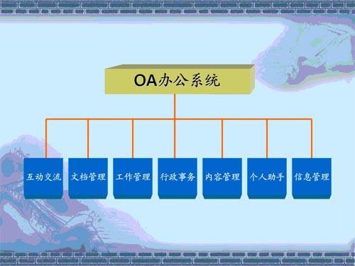 OA系統(tǒng)主要由什么因素決定成功率的？