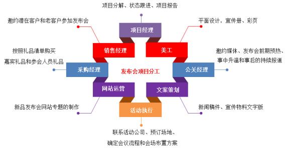 oa系統(tǒng)未來發(fā)展趨勢有哪些特征呢？