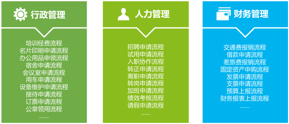 oa表單及流程 oa表單及流程