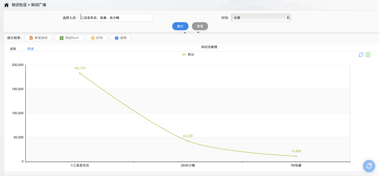 oa應用特征 oa應用特征