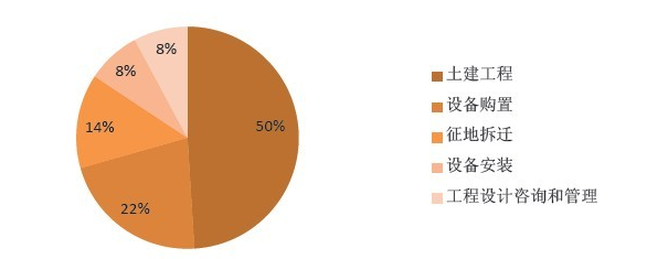 地鐵行業(yè)主要問題（運(yùn)營(yíng)、管理等）OA解決方案