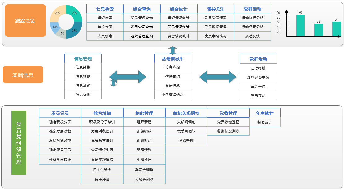 OA黨建解決方案 OA黨建解決方案