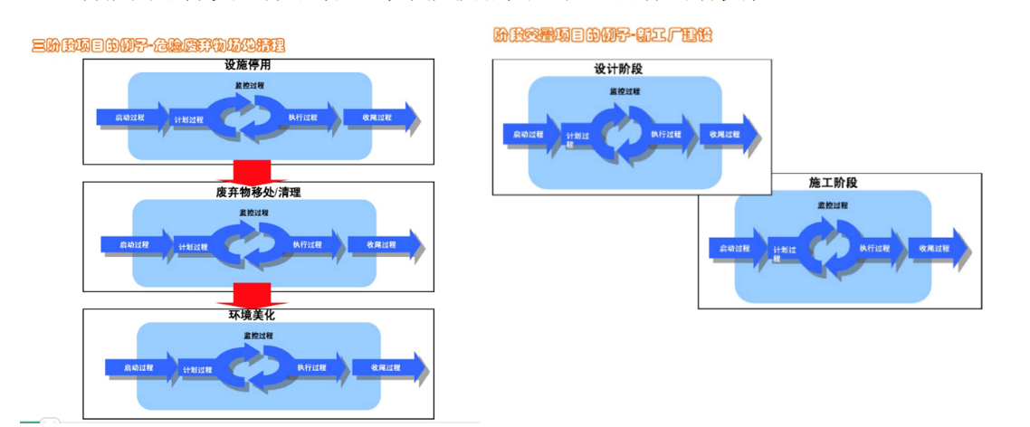OA第三方系統(tǒng)數(shù)據集成