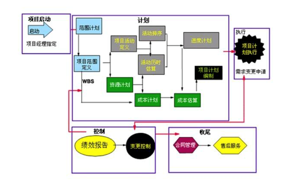 OA數(shù)據集成