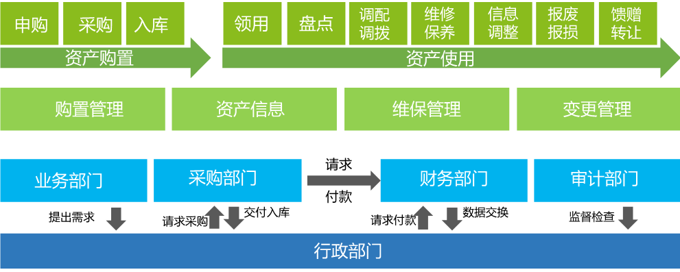 OA簡(jiǎn)單易用、人人會(huì)用