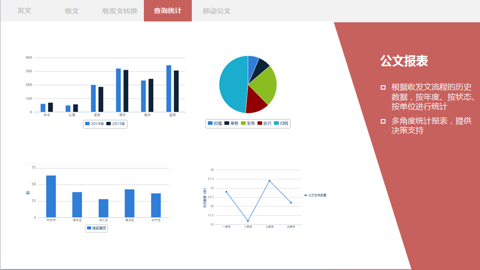 OA公文監(jiān)控、OA督辦催辦、OA統(tǒng)計查詢