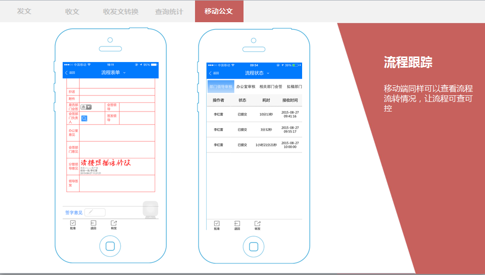 政府OA信息門戶展現(xiàn)統(tǒng)一化、多樣化
