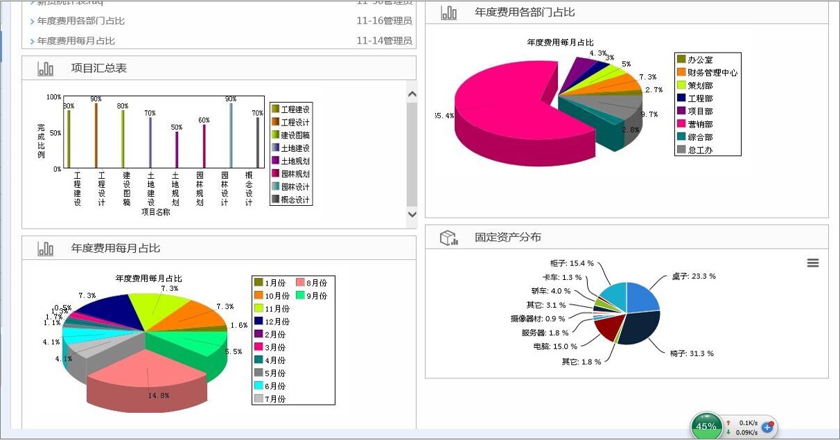 oa在電子制造企業(yè)發(fā)展過程中，供應(yīng)鏈的競爭越發(fā)激烈