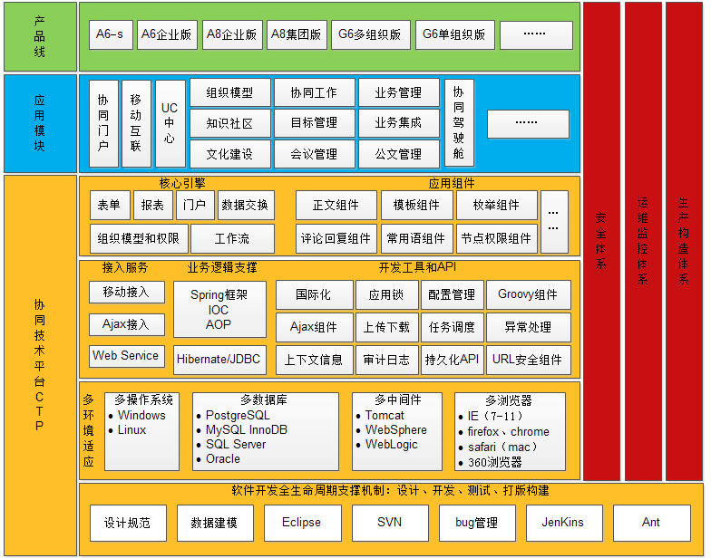 OA采購預(yù)算管理等子模塊，實(shí)現(xiàn)專業(yè)化和一體化應(yīng)用