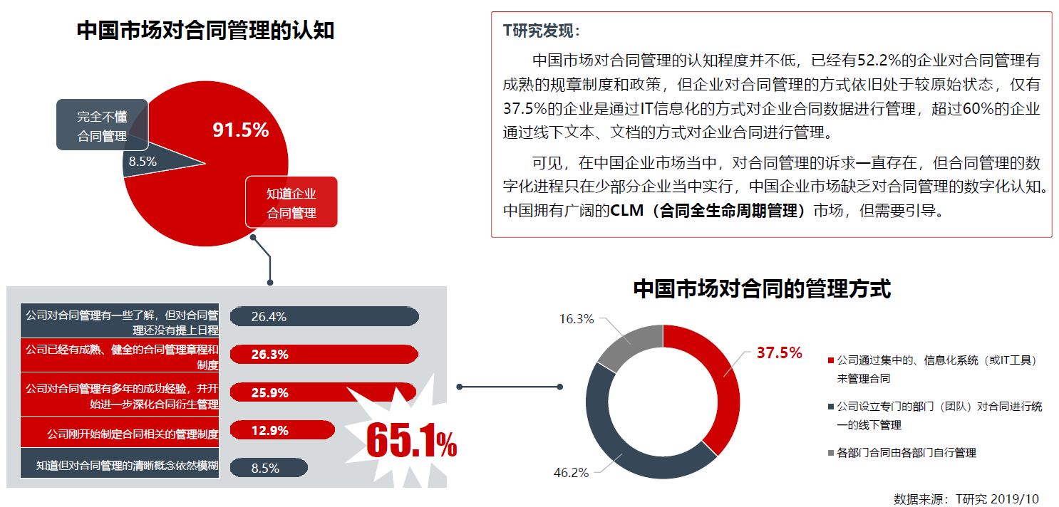 oa合同管理是指什么？合同的簽訂，（包括為簽訂合同而進(jìn)行