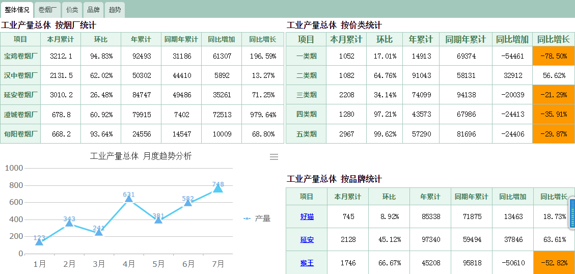 oa進(jìn)一步整合信息資源提升IT服務(wù)水平，強(qiáng)化團(tuán)隊(duì)協(xié)作能力，