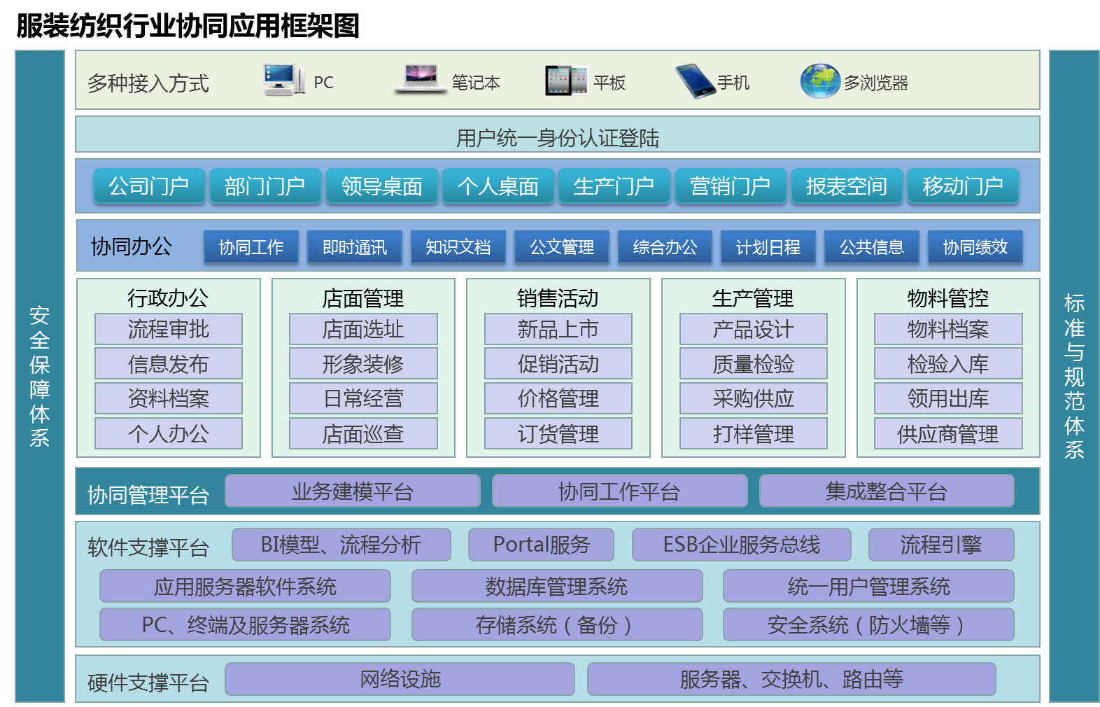 OA對服裝紡織行業(yè)協(xié)同管理平臺(tái)簡述