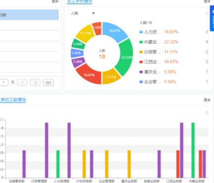 人事管理系統(tǒng)精準(zhǔn)客觀的對(duì)員工進(jìn)行績效評(píng)估？