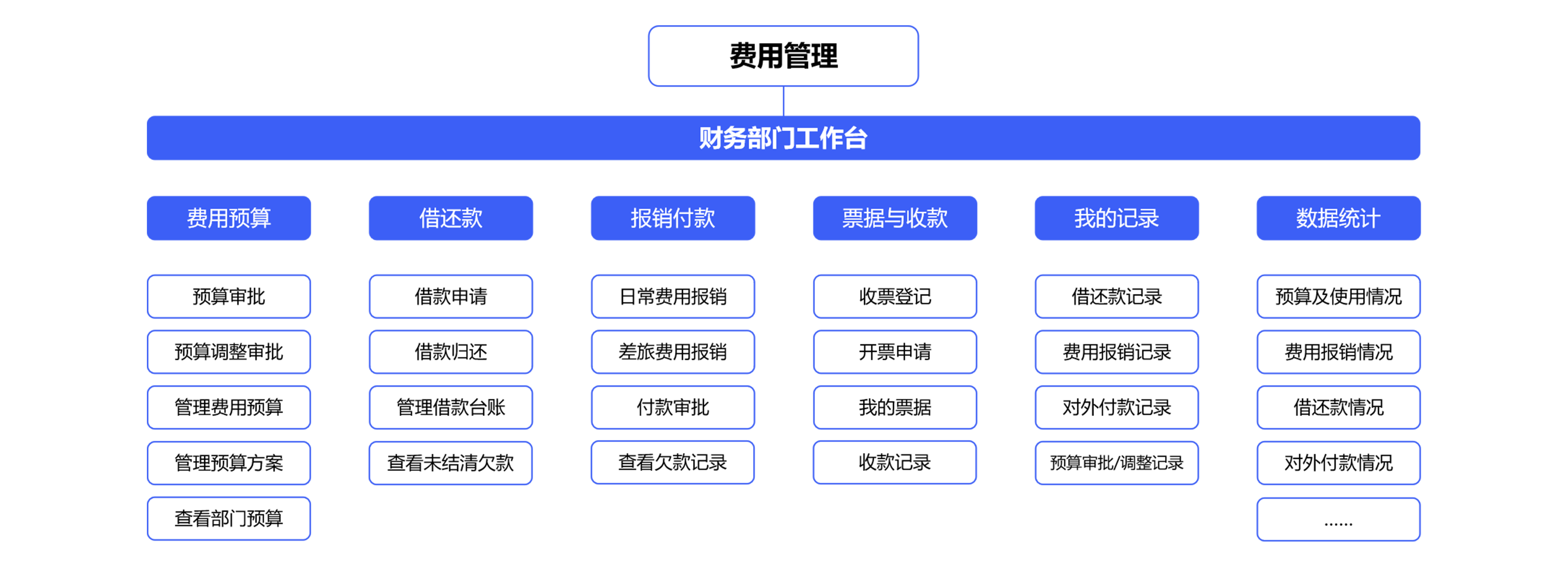 建設企業(yè)財務管理服務中心，實現(xiàn)財務管理轉(zhuǎn)型？