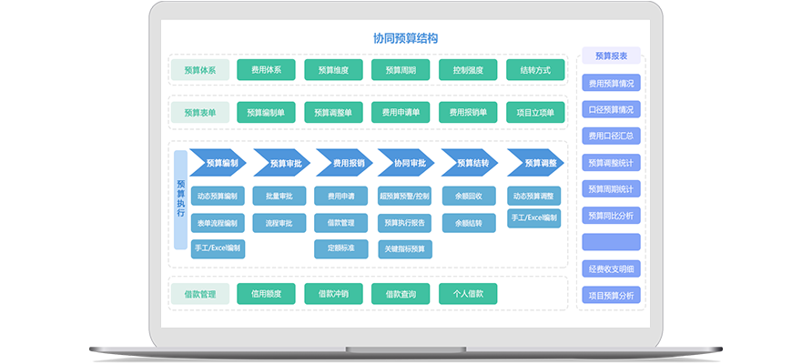 怎么樣去加強企業(yè)對資金池管理？
