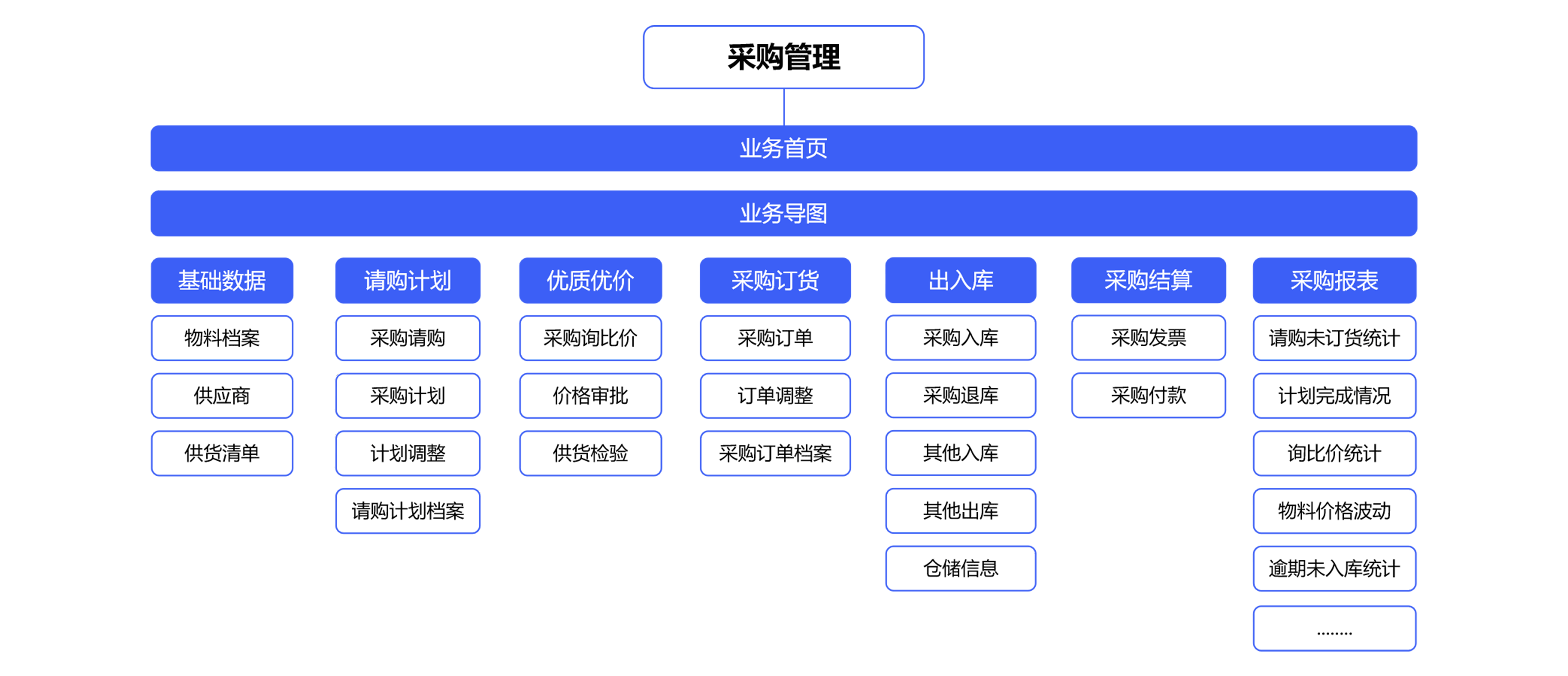 怎么樣能夠幫助企業(yè)編制準(zhǔn)確采購計(jì)劃？