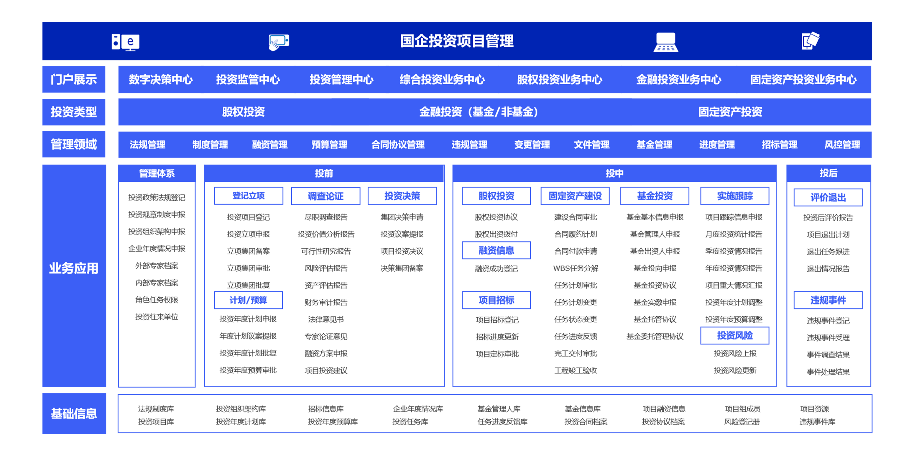 怎么樣科學(xué)有效的利用費(fèi)用管理系統(tǒng)實(shí)現(xiàn)財務(wù)的投融資管理