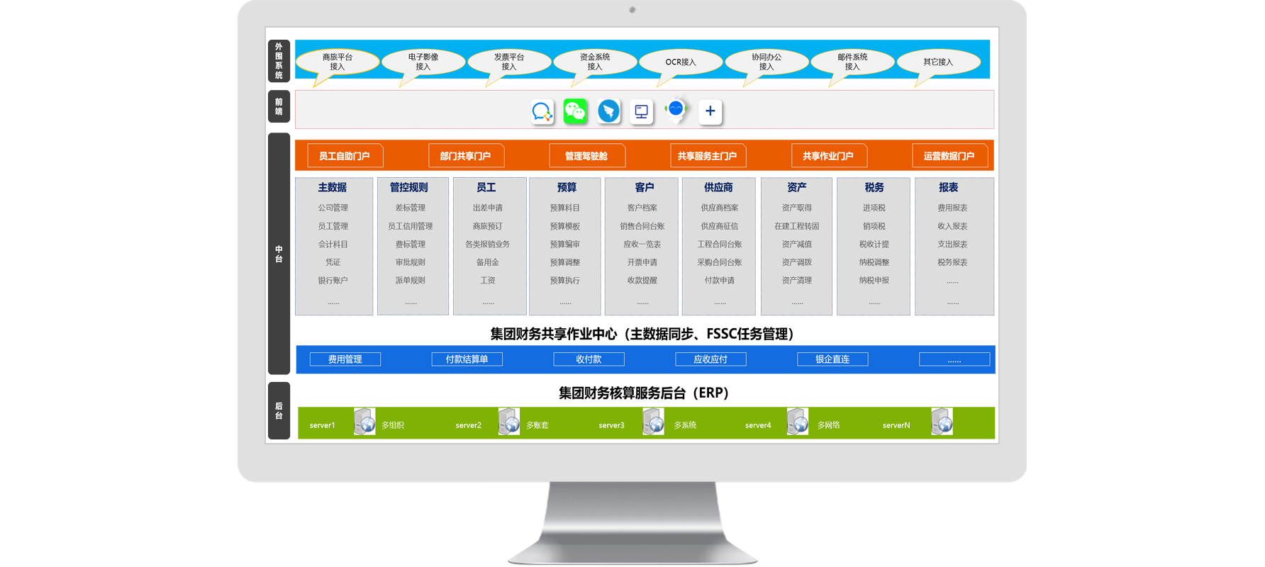 怎么樣科學(xué)有效的利用費(fèi)用管理系統(tǒng)進(jìn)行稅務(wù)籌劃管理？