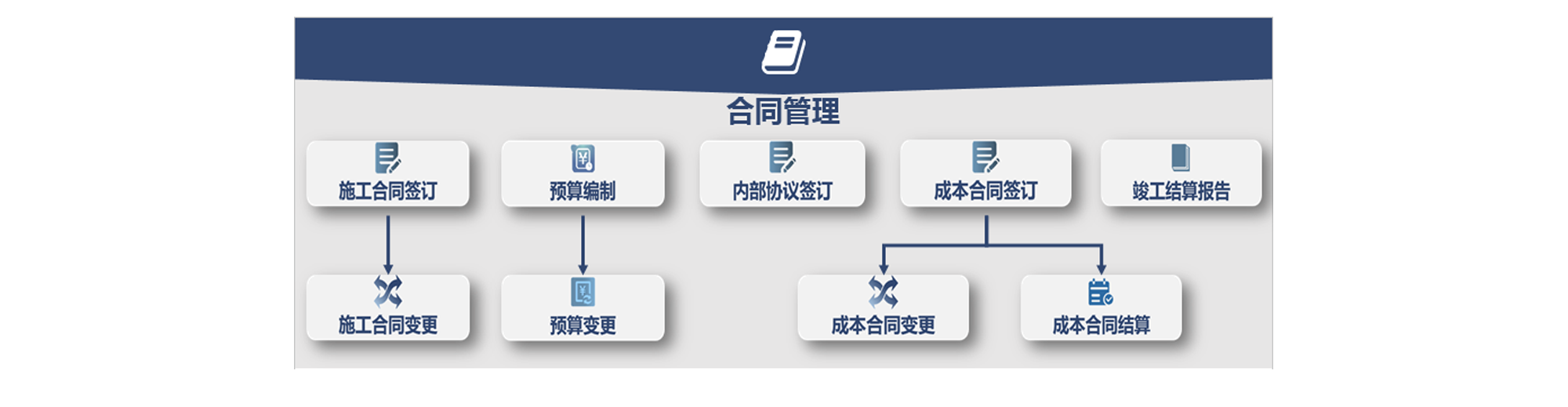 怎么讓項(xiàng)目進(jìn)度管理系統(tǒng)統(tǒng)籌規(guī)劃項(xiàng)目，提高項(xiàng)目成功率？