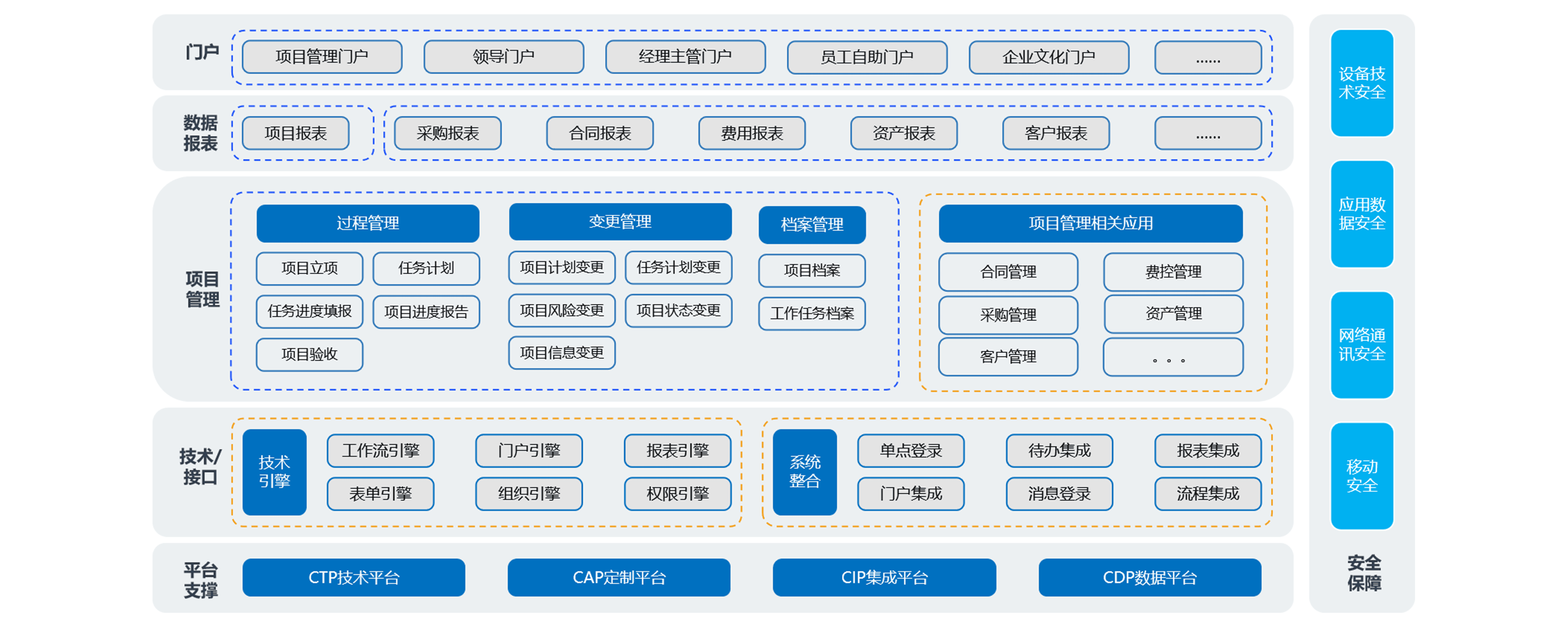 如何通過項目經營管理系統(tǒng)構建風險管控體系？
