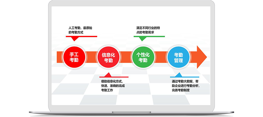 如何用系統(tǒng)管理聯(lián)動企業(yè)上下游資源？