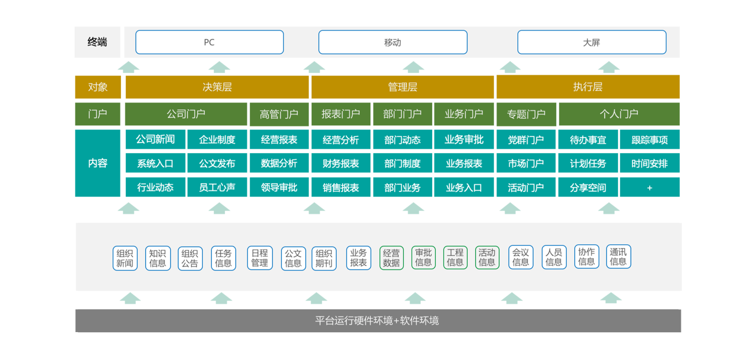 當業(yè)務發(fā)生變化時OA中協(xié)同系統(tǒng)該如何及時反映？