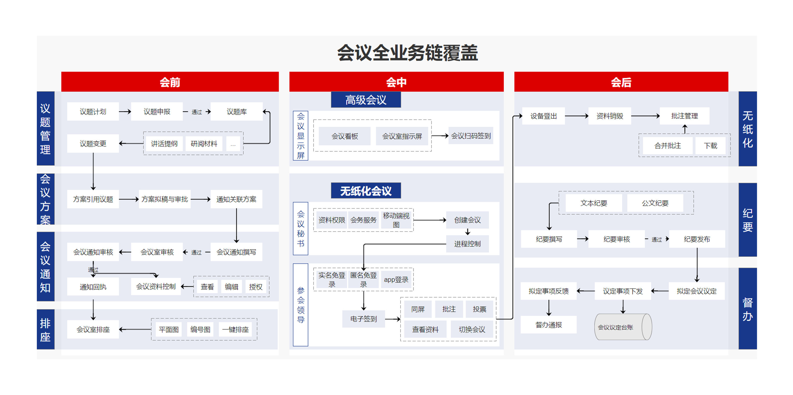 怎么保證企業(yè)使用協(xié)同管理系統(tǒng)的安全性? 怎么保證企業(yè)使用協(xié)同管理系統(tǒng)的安全性?