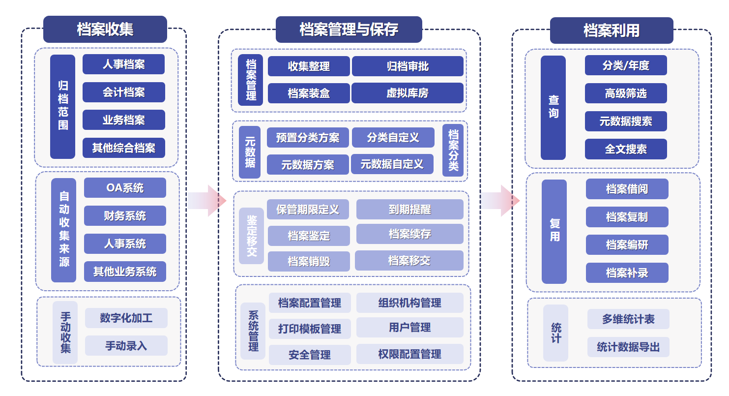 論中小企業(yè)管理困擾，如何進(jìn)入數(shù)字時(shí)代?