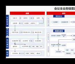 怎么保證企業(yè)使用協(xié)同管理系統(tǒng)的安全性？