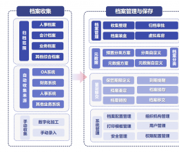 論中小企業(yè)管理困擾，如何進入數(shù)字時代?