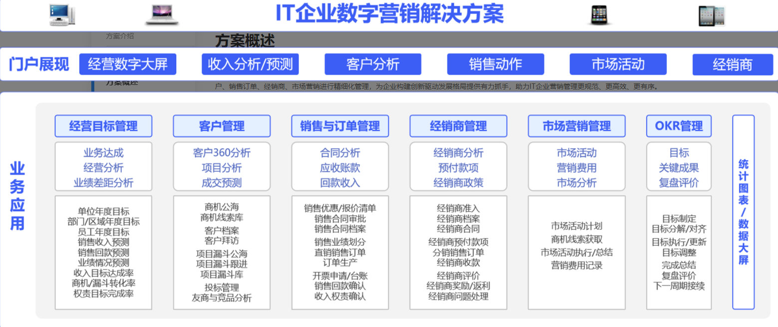 OA銷售系統(tǒng)如何支持渠道分銷業(yè)務(wù)模式？