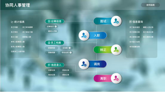 人事管理系統(tǒng)與OA辦公軟件：提升管理效能的關鍵工具