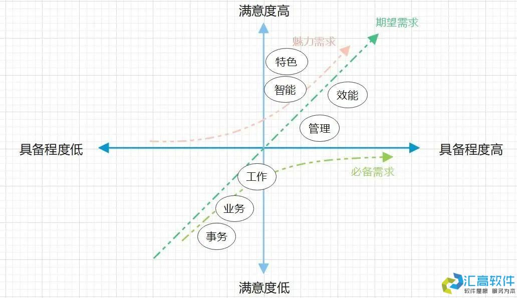 什么是協(xié)同OA？